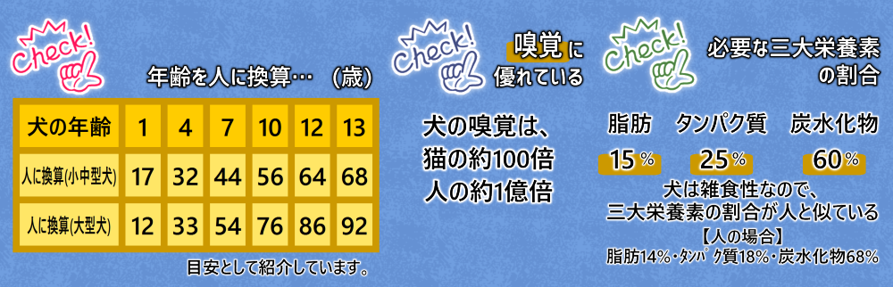 犬チェック
